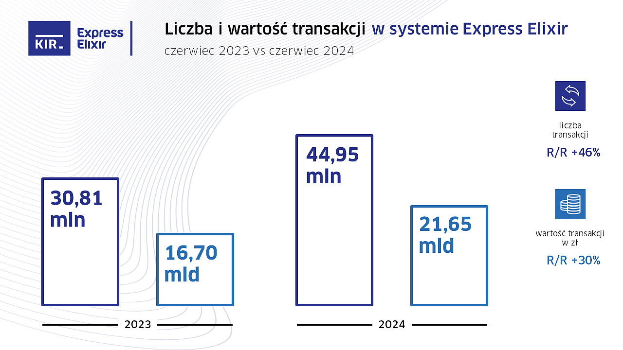 czerwiec_2024_Express Elixir_statystyki KIR.png [254.58 KB]