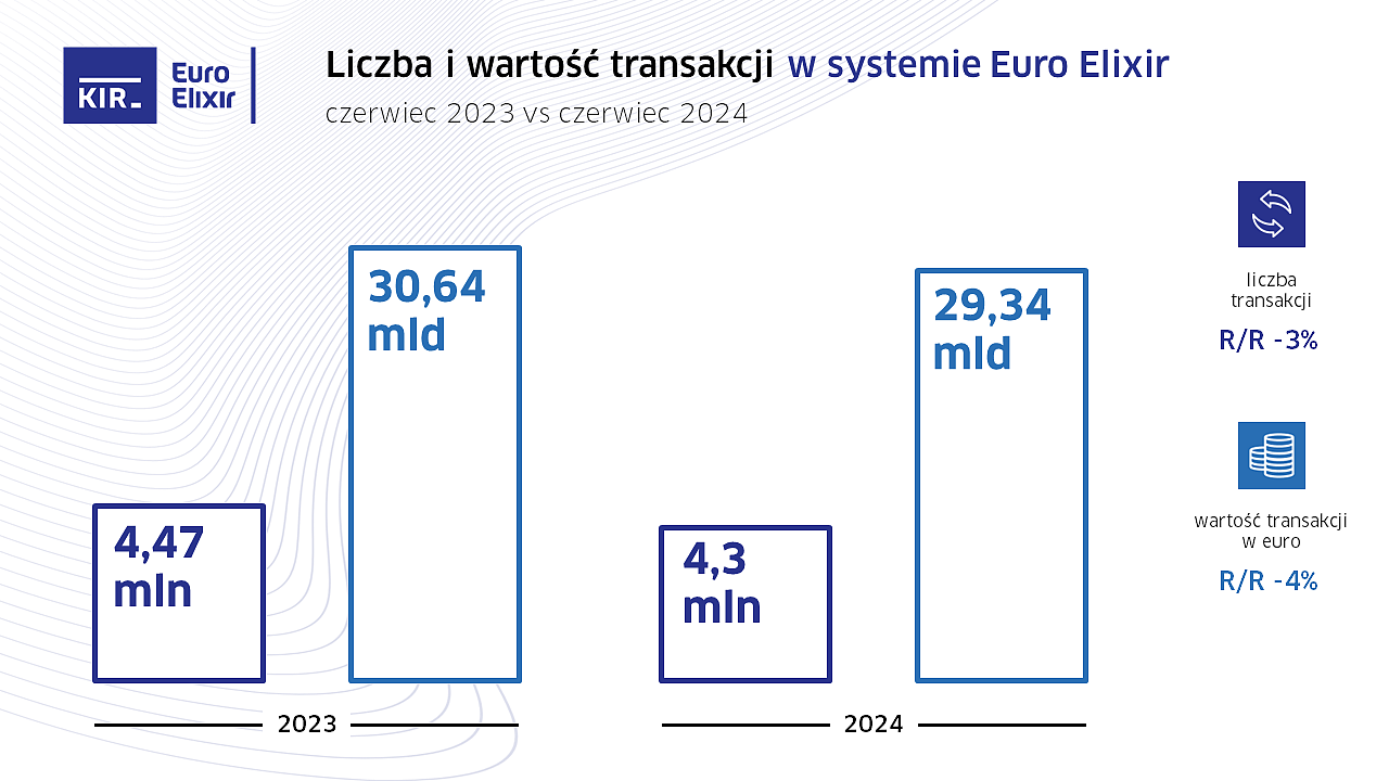 czerwiec_2024_Euro Elixir_statystyki KIR.png [241.69 KB]