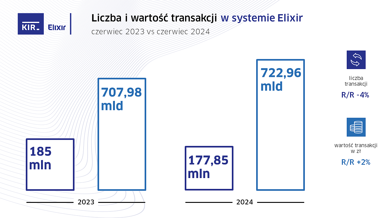 czerwiec_2024_Elixir_statystyki KIR.png [244.35 KB]